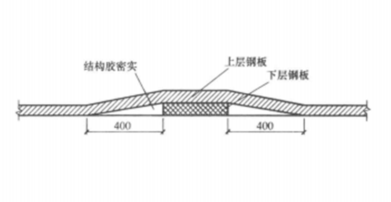 混凝土結構3mm～6mm鋼板粘鋼施工工法