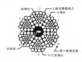 阻攔索結構