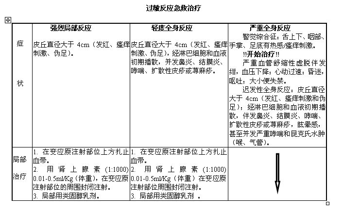 蟎變應原注射液