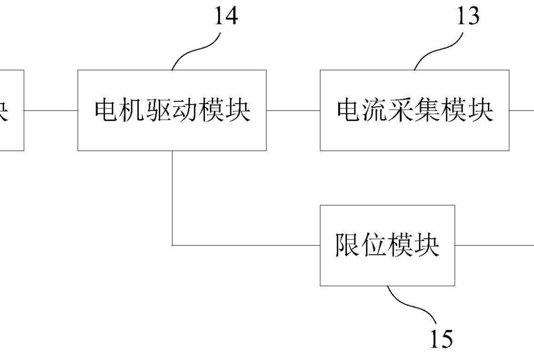 電動式設備及其運動控制方法