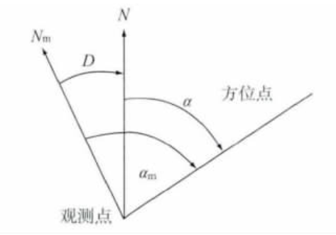 圖1 磁偏角測量示意圖