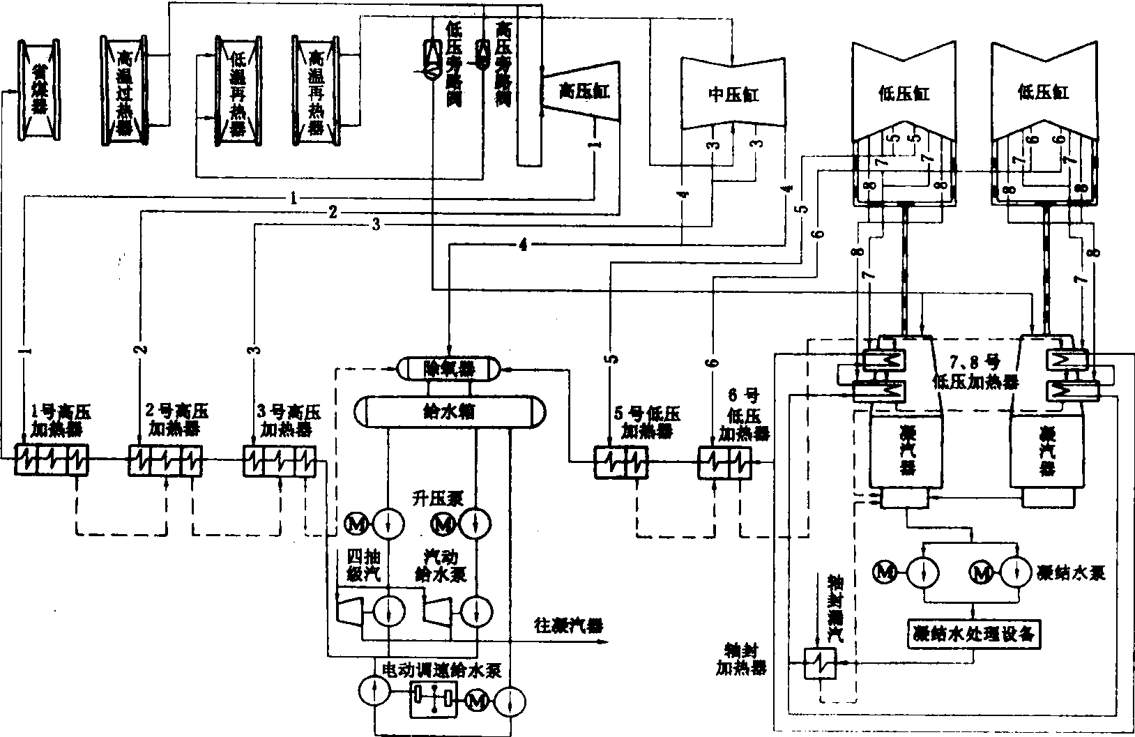 熱動力系統