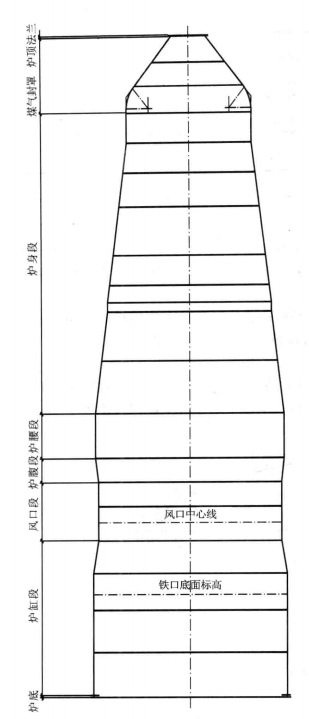 大型高爐爐殼製作工法