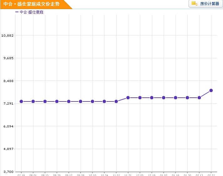 中合·盛仕豪庭