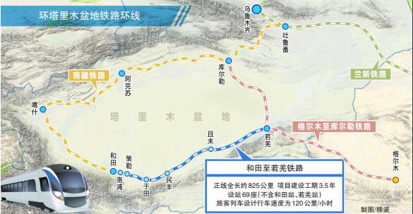 環塔里木盆捷運路環線