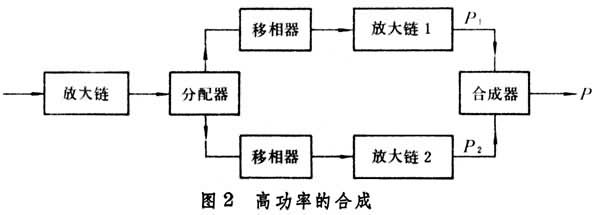 高功率微波技術