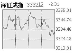 上市流通證券市值計算依據