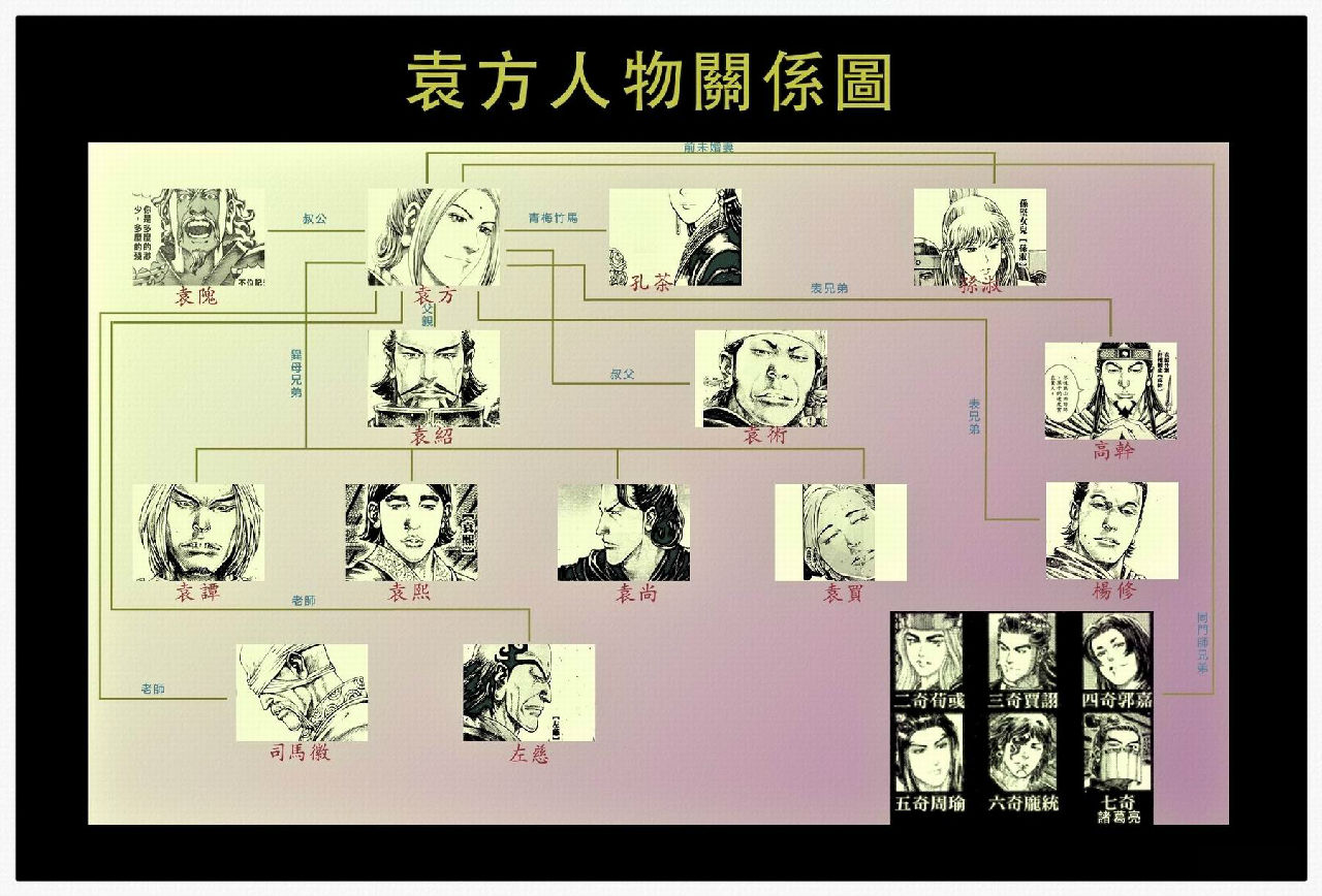 袁方人物關係圖