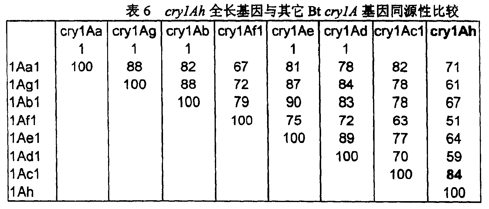 對鱗翅目昆蟲高毒力的Btcry1Ah基因及其表達產物