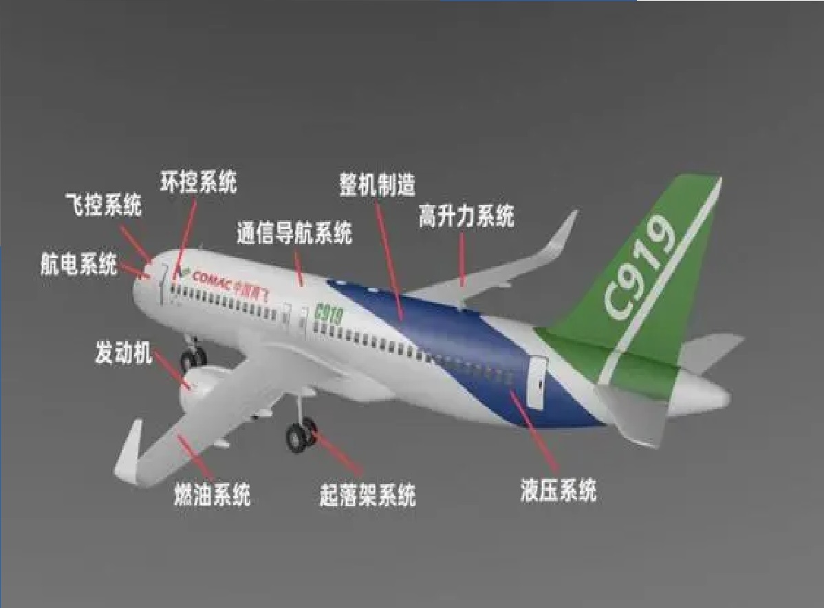 中國商飛C919(c919大型客機)