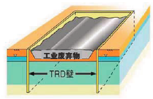 TRD工法