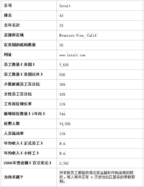 斯考特·庫克(斯科特·庫克)