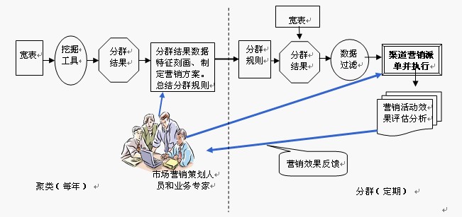 模組行銷