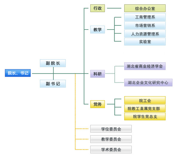 機構設定