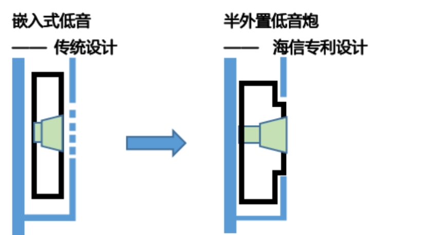 海信電視U8N Pro