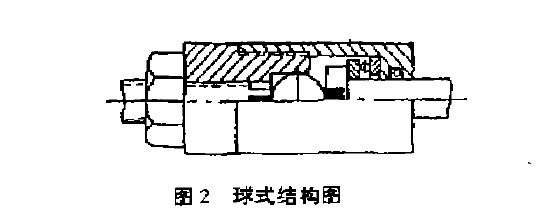 單動雙管鑽具