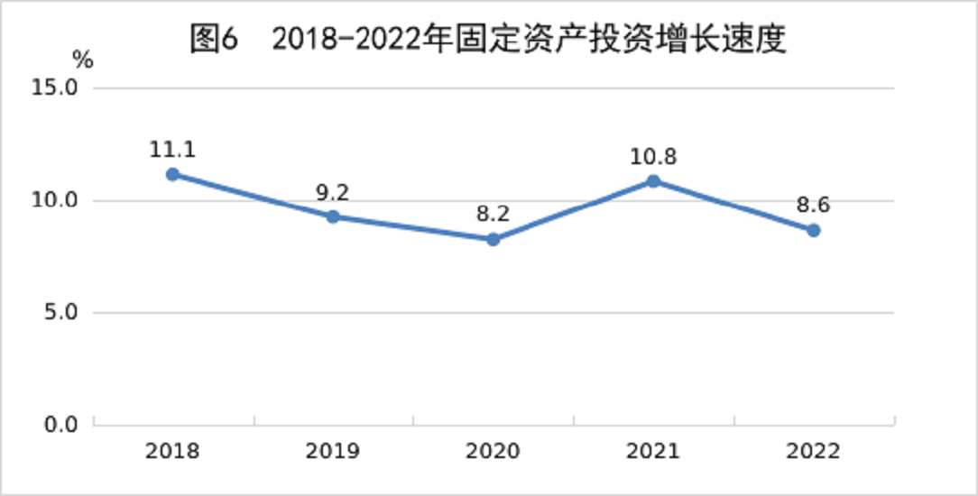 江西省2022年國民經濟和社會發展統計公報