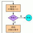 計算機指令