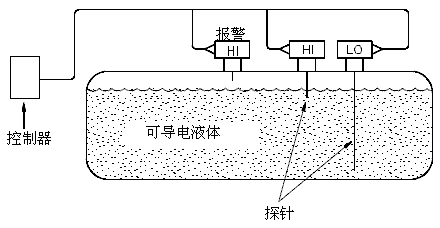 電導式液位計