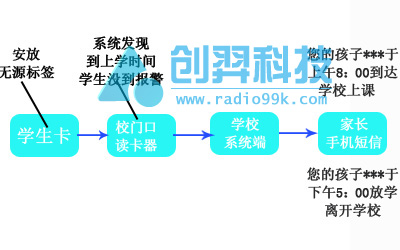 RFID家校通