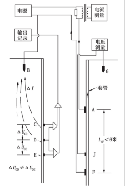 套管井電阻率測井