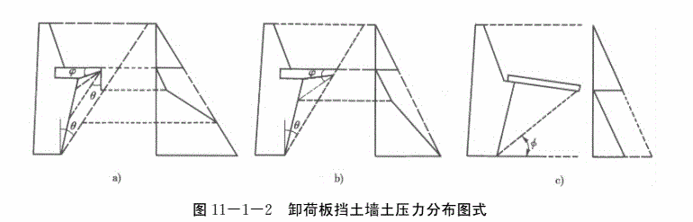 卸荷式擋牆