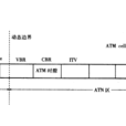 可變比特率業務