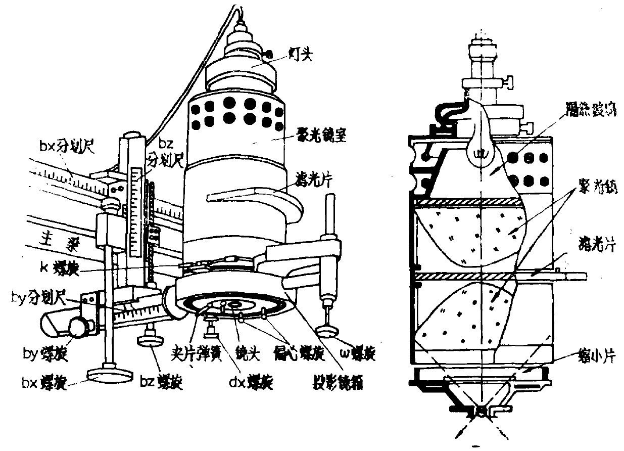 圖2