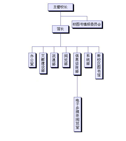 組織機構