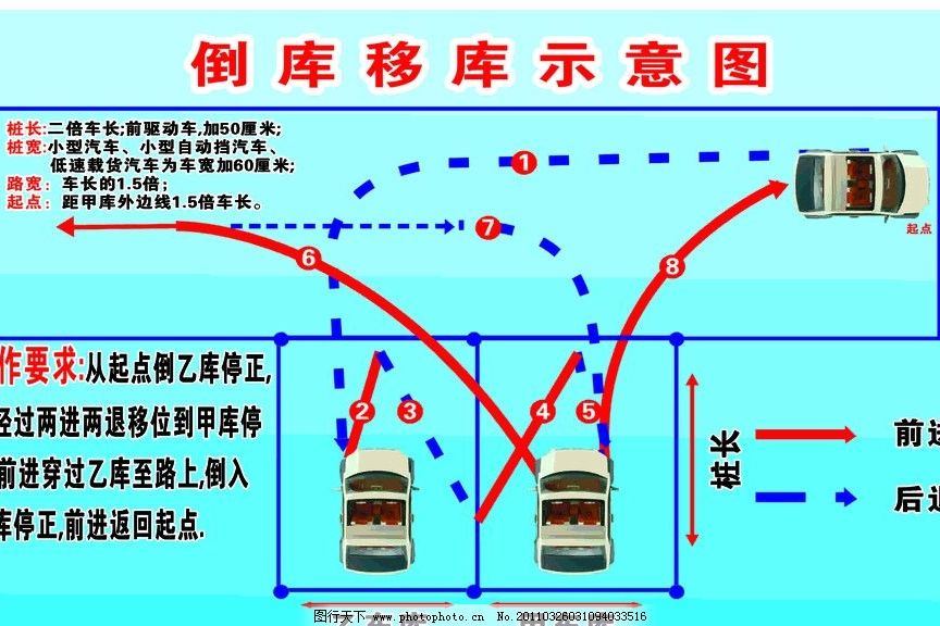 汽車倒庫