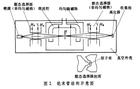 量子頻率標準