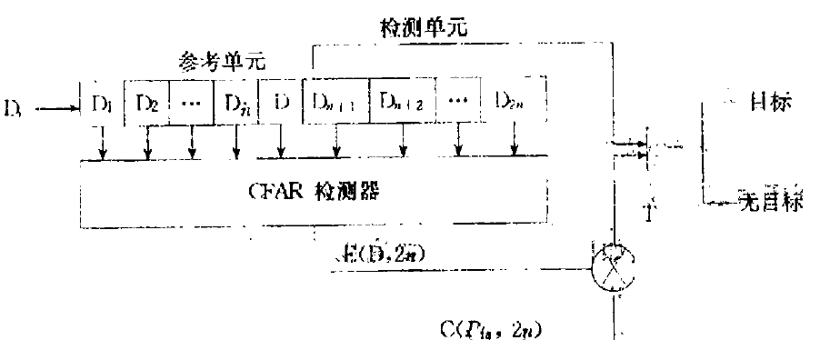 恆虛警率