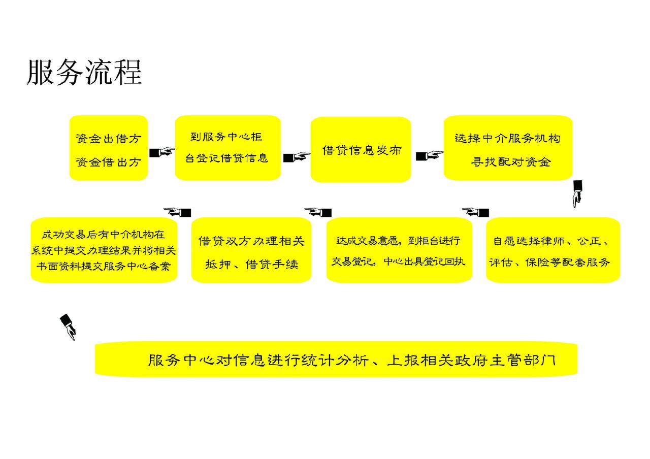 東營黃河三角洲民間借貸服務中心