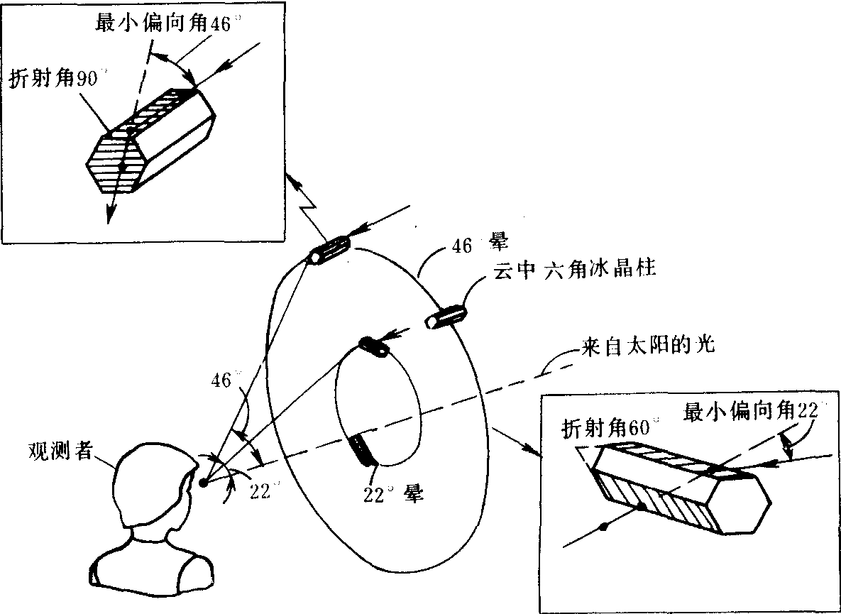 霧虹