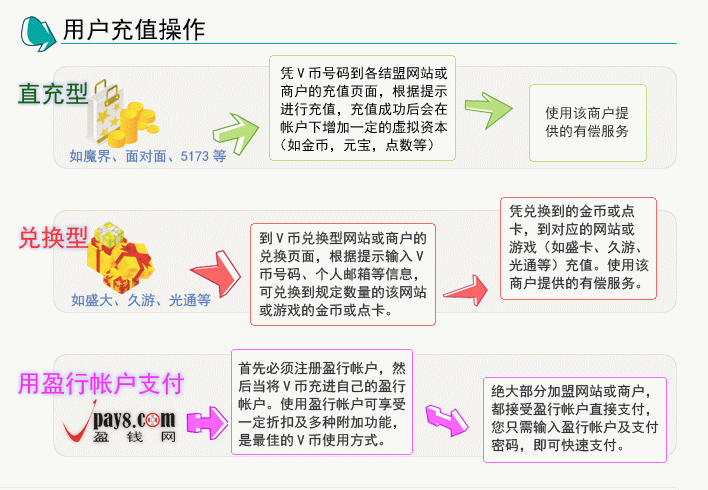 盈錢網