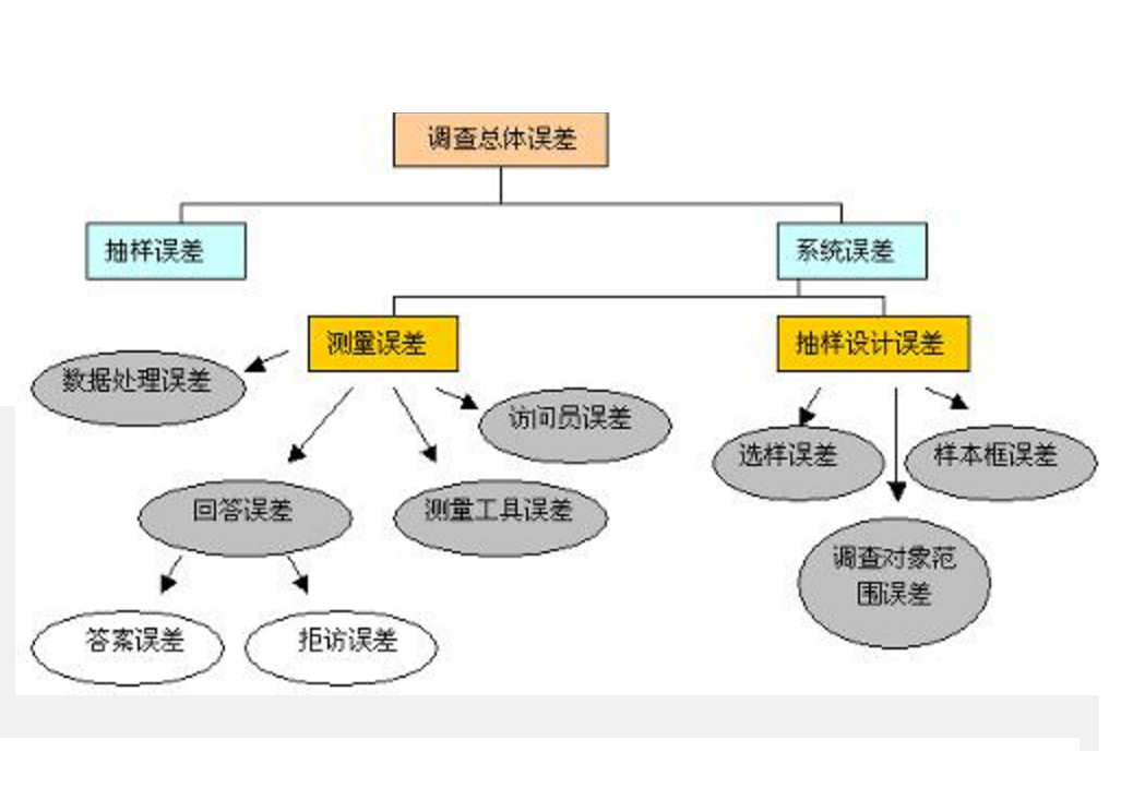 固定樣本抽樣法