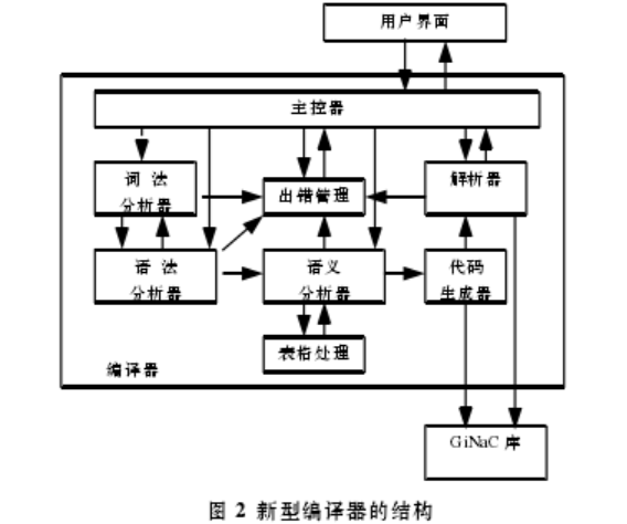 代數編譯器