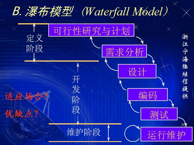 軟體工程(學科)