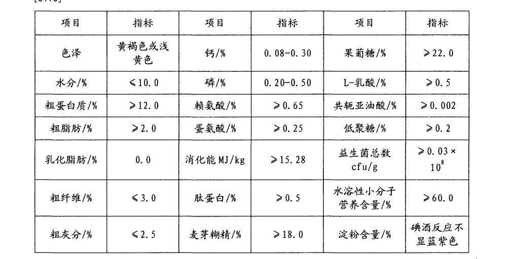 一種幼齡畜禽酵解和乳化飼料的製備方法