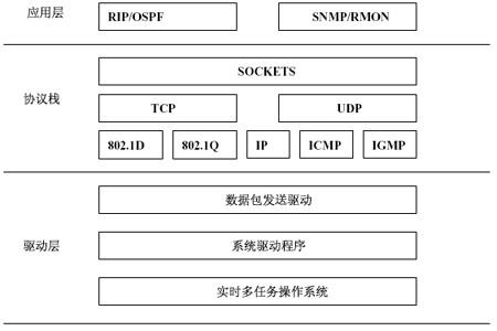 交換機原理