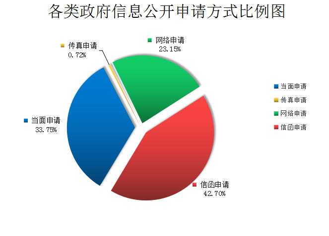 河南省2017年政府信息公開工作年度報告