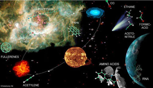 太空中的星際分子