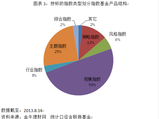 策略指數