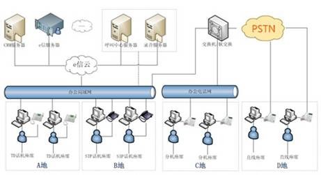 e信企業行銷與客服管理系統