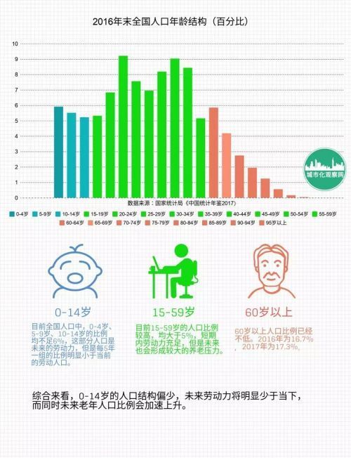 主要勞動年齡人口