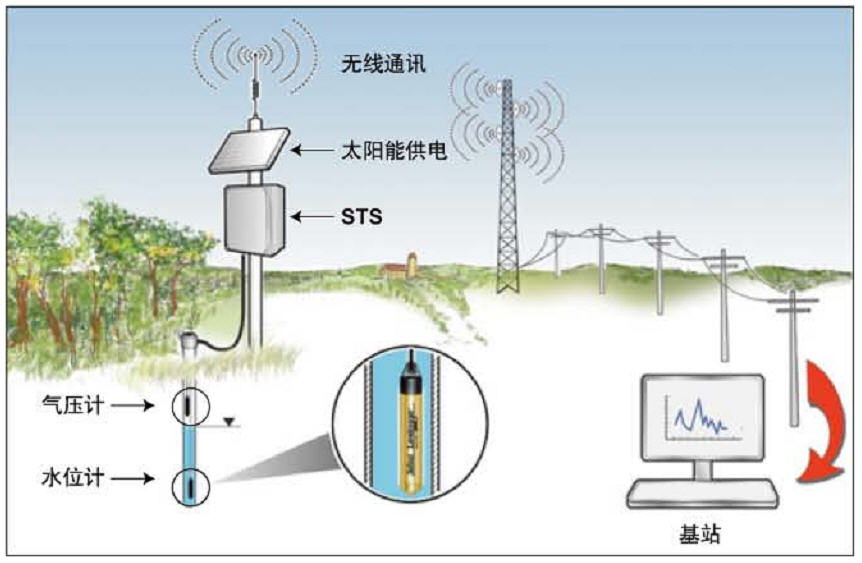 地下水環境監測技術規範