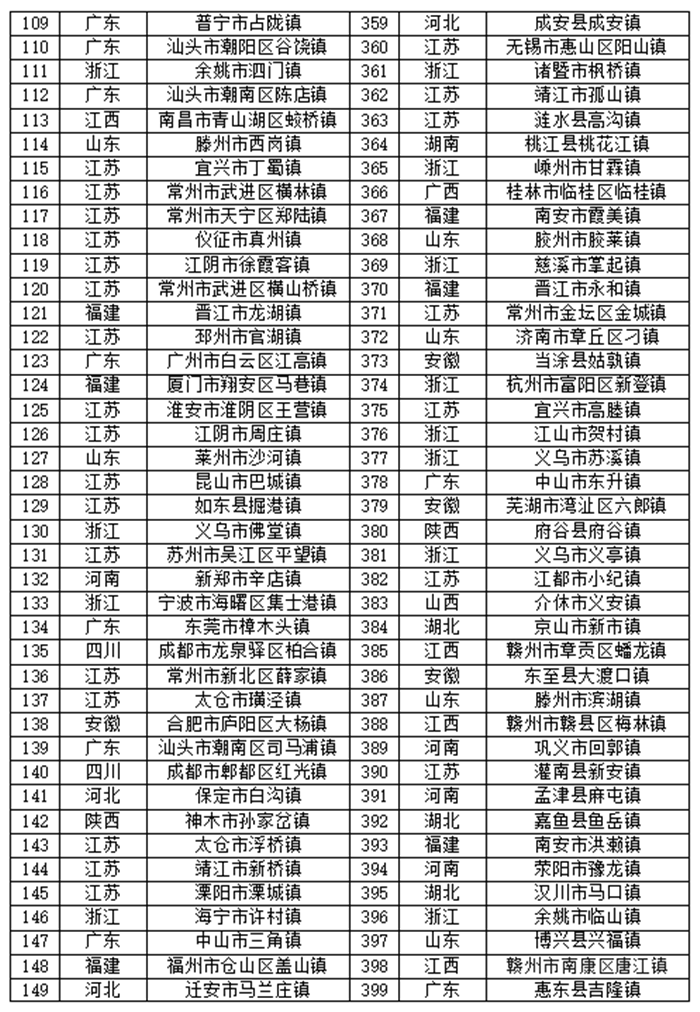 2021中國鎮域高質量發展報告