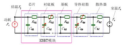 功率變流器熱阻網路模型