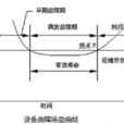 澡盆曲線