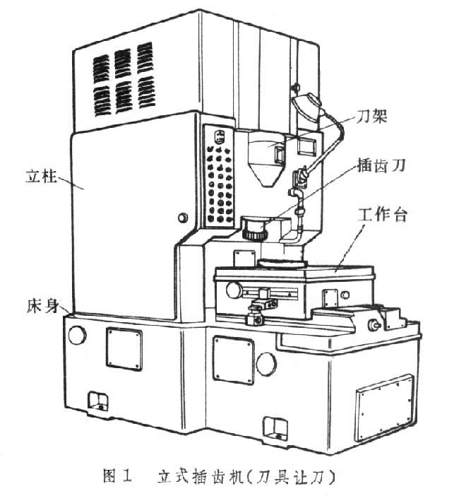 齒輪加工工具機